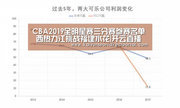 开云体育官网