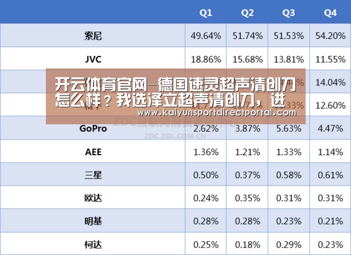 开云体育官网-德国速灵超声清创刀怎么样?我选泽立超声清创刀,进口品质(图2) 开云体育数据中心