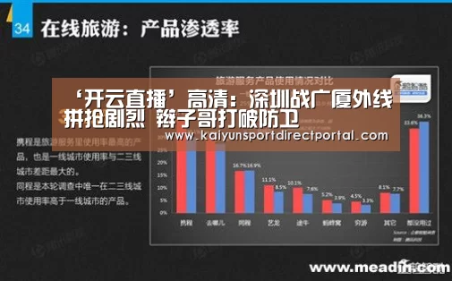 ‘开云直播’高清:深圳战广厦外线拼抢剧烈 辫子哥打破防卫(图1) 开云体育数据中心